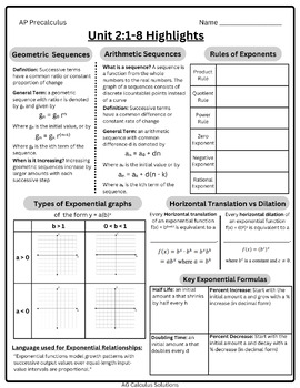 Preview of AP Precalculus 2:1-8 Highlights - Key Concepts, Summary, Reference Review Guide