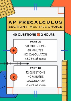 Preview of AP Precalculus Exam Information Poster