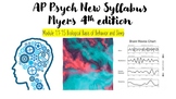 AP Psych: NEW Syllabus Module 1.1-1.5 PPT with guided notes!