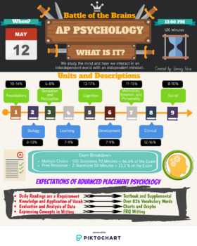 Preview of AP Psychology 2019-2020 Info Sheet