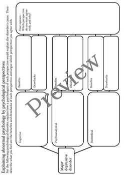 AP Psychology - Abnormal Psychology Graphic Organizer Lesson | TpT