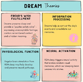 AP Psychology - Dream Theories and Analysis Bundle 
