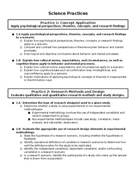 Preview of AP Psychology NEW Unit 0 (Science Practices) CED and Essential Vocabulary 24-25