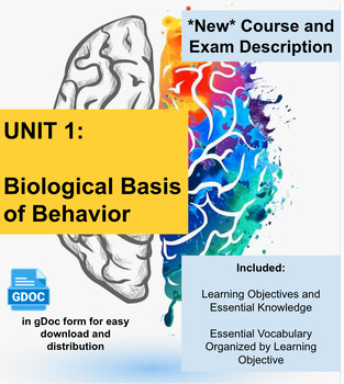 Preview of AP Psychology NEW Unit 1 CED and Essential Vocabulary  (2024-2025)