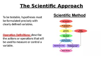 ap psych practice test research methods