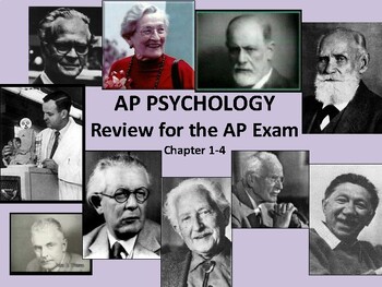 Preview of AP Psychology / Review for the AP Exam