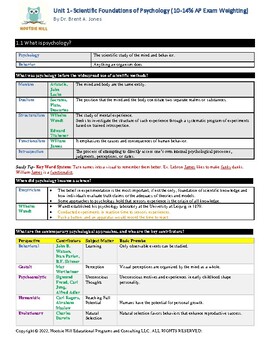 Preview of (23-24) AP Psychology Unit 1 Curriculum/Study Guide: Scientific Foundations