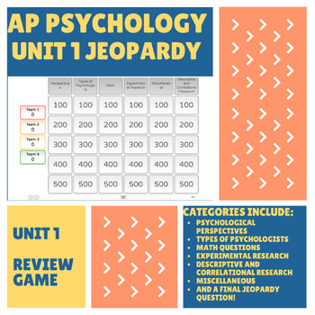 Preview of AP Psychology Unit 1 Jeopardy Review Game - Research, Psychological Perspectives