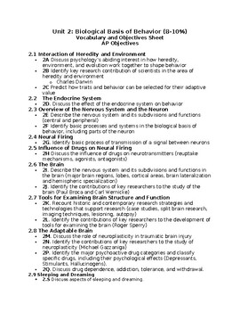 Preview of AP Psychology Unit 2 Biological Basis of Behavior CED and Vocabulary