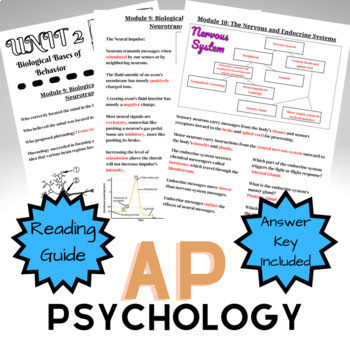 Preview of AP Psychology Unit 2 Reading Guide Myers 3rd Edition