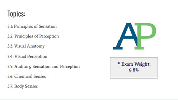 Preview of AP Psychology: Unit 3 PowerPoint- Sensation and Perception- Google Slides