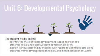 Preview of AP Psychology: Unit 6 PowerPoint- Developmental Psychology