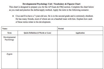 Developmental Psychology Chart
