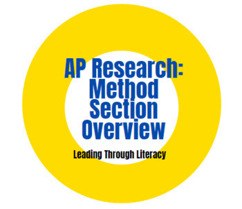 Preview of AP Research: Method Section Overview (3 scaffolded lessons with activities)
