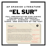 AP SPANISH LITERATURE: “El Sur” Jorge Luis Borges Análisis