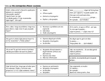 Preview of AP SPANISH SPEAKING PROMPTS ACTIVITIES_LA VIDA CONTEMPORANEA