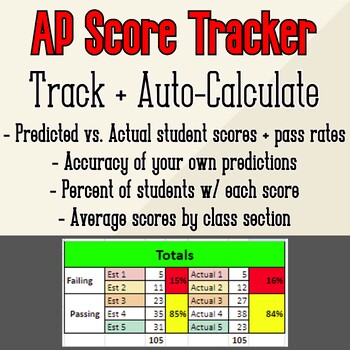 Preview of AP Score Tracker & Estimated/Actual Score Comparison Spreadsheet