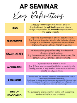 Preview of AP Seminar Key Definitions Poster