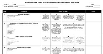 Preview of AP Seminar: Mock Task 1 - Team Multimedia Presentation (TMP) Scoring Rubric