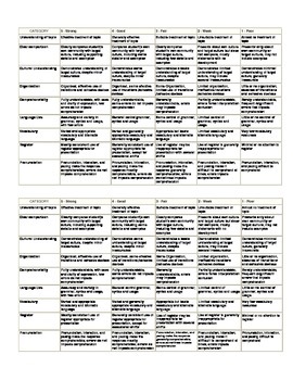 Ap Spanish Language Essay Rubric Ap Spanish Language And Culture Persuasive Essay Rubric