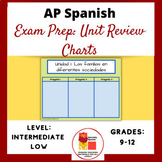 AP Spanish Exam Unit Review Charts Digital and Printable Versions