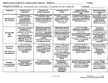 Preview of AP Spanish Language & Culture | Presentational Speaking Rubric in Spanish