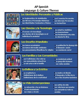 Preview of AP Spanish Language & Culture Themes Poster