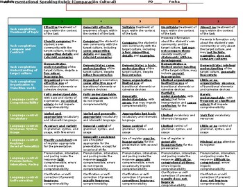 Preview of AP Spanish Language and Culture -Cultural Comparison Rubric with student Handout