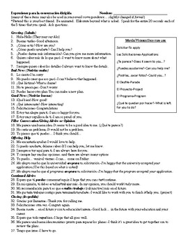 Preview of AP Spanish Language and Culture: Conversation Study Sheet