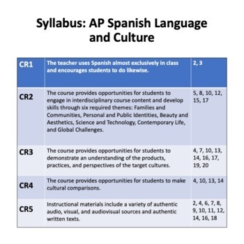 syllabus spanish language ap culture preview