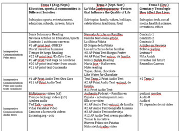 Preview of AP Spanish Language and Culture Themes curriculum and lesson plan guides