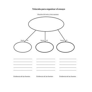 Ap Spanish Lesson Plan On The Argumentative Essay Free By Angie Torre