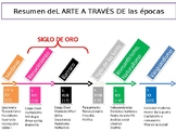 AP Spanish Literature: Las épocas, explanation of each movement