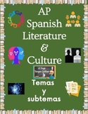 AP Spanish Literature and Culture Themes Posters/Handouts