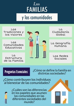 Preview of AP Spanish Language & Culture Poster - Las Familias y las Comunidades