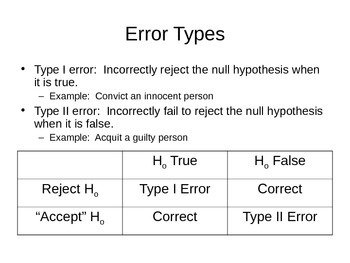 type 1 error