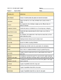 AP Statistics Chapter 1 Vocabulary Chart & Worksheet