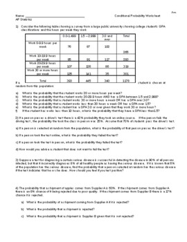 Preview of AP Statistics: Conditional Probability Worksheet