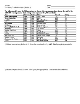 Preview of AP Statistics: Describing Distributions Quiz
