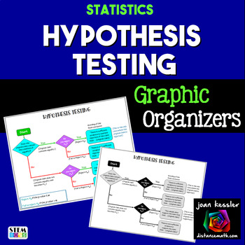 Preview of AP Statistics Hypothesis Testing Graphic Organizer