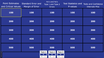 Preview of AP Statistics. Jeopardy Game for Unit 6 Review
