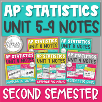 Preview of AP Statistics Notes Units 5-9 Proportions, Means, Confidence Intervals, & Tests