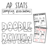 AP Statistics Sampling Distribution Doodle Review