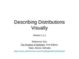 AP Statistics 01.1.1: Describing Distributions Visually