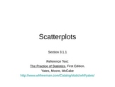 AP Statistics 03.1.1: Bivariate (two-variables) Scatterplots