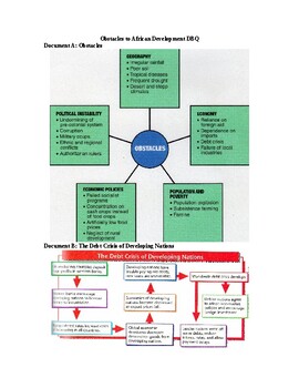 Preview of AP The Post-WWII World: Obstacles to African Development DBQ