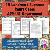 AP® Government: 15 Landmark Supreme Court Cases- Chart, Qu