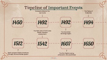 Preview of AP U.S. History Unit 1 & 2 Timeline