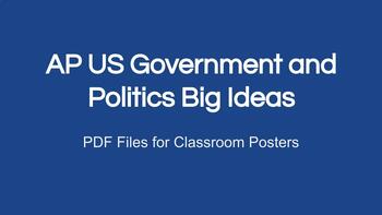 Preview of AP US Government Big Ideas Posters