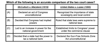 Preview of AP US Government and Politics Exam - Comparison Table Questions Workshop